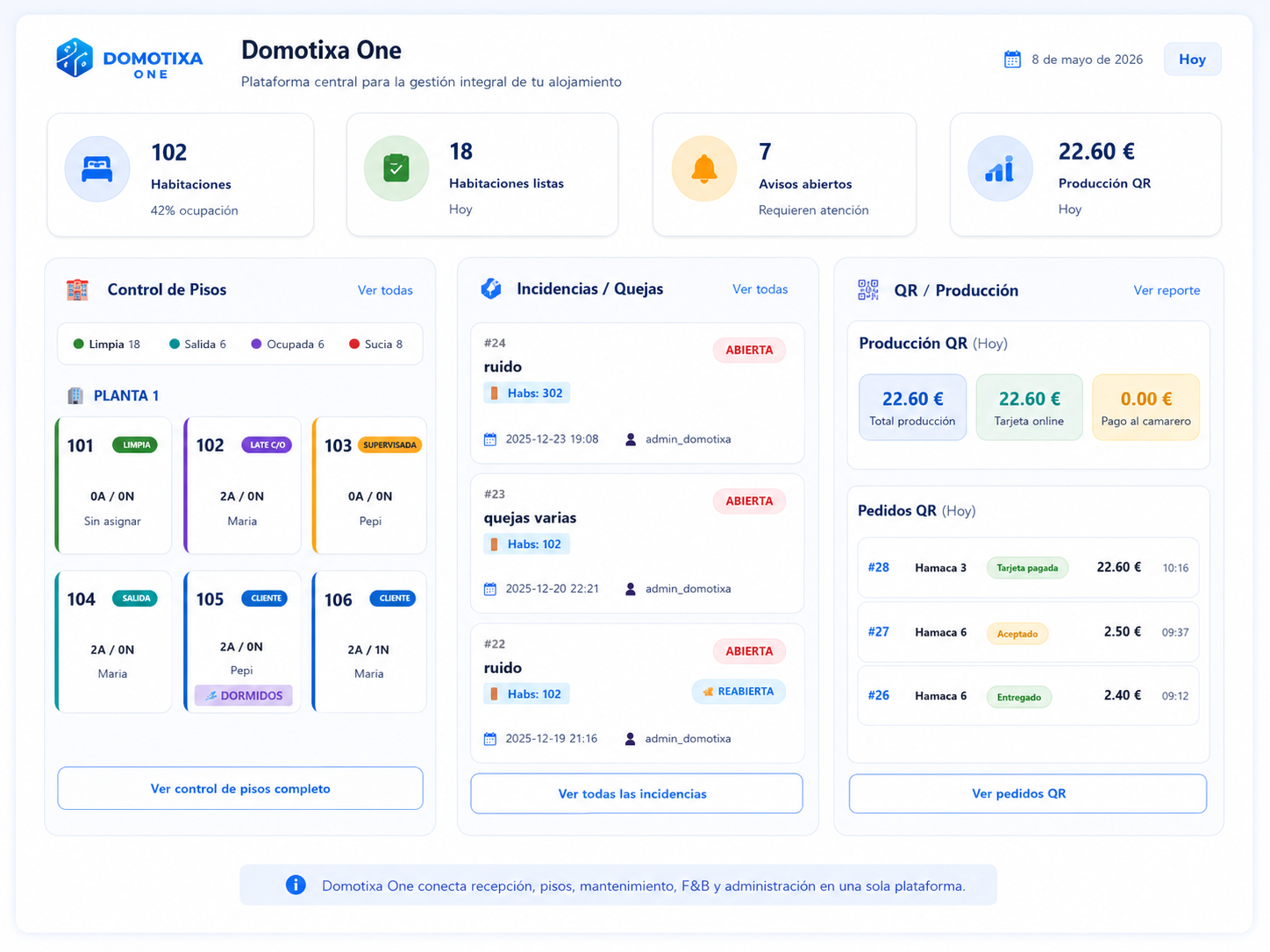 Dashboard de Domotixa One